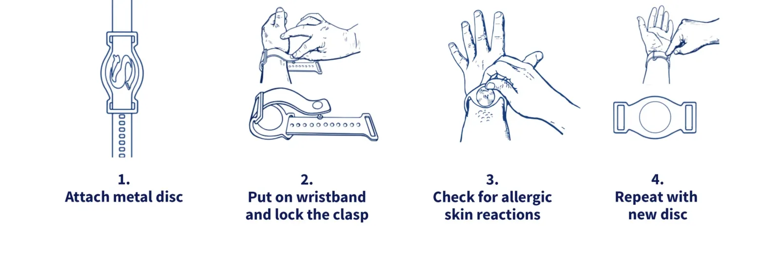 Four-step illustrated instructions for using a metal-allergy test wristband: attach the metal disc, wear it, and check the skin for a reaction.