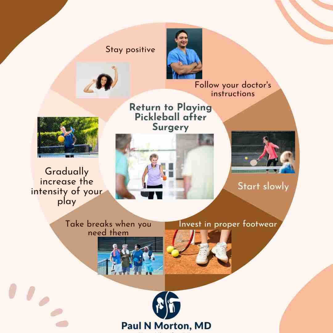 Infographic with tips for safely returning to pickleball after joint replacement surgery.